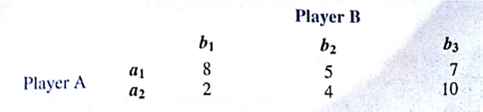 Consider the following two-person, zero-sum game. Payoffs are the winnings for Player A. Identify the pure strategy solution. What is the value of the game?