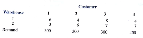 The distribution system for the Herman Company consists of three plants, two warehouses, and four customers. Plant capacities and shipping costs per unit (in dollars) from each plant to each warehouse are as follows: Customer demand and shipping costs per unit (in dollars) from each warehouse to each customer are a. Develop a network representation of this problem. b. Formulate a linear programming model of the problem. c. Solve the linear program to determine the optimal shipping plan.