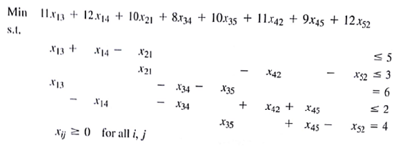 The following linear programming formulation is for a transshipment problem: Show the network representation of this problem.