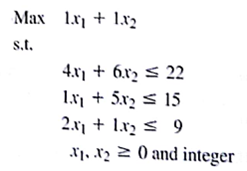 Consider the following all-integer linear program: a. Graph the constraints for this problem. Use dots to indicate all feasible integer solutions. b. Solve the LP Relaxation of this problem. c. Find the optimal integer solution.