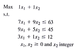 Consider the following mixed-integer linear program: a. Graph the constraints for this problem. Indicate on your graph all feasible mixed-integer solutions. b. Find the optimal solution to the LP Relaxation. Round the value of x 2 down to find a feasible mixed-integer solution. Specify upper and lower bounds on the value of the optimal solution to the mixed-integer linear program. c. Find the optimal solution to the mixed-integer linear program.