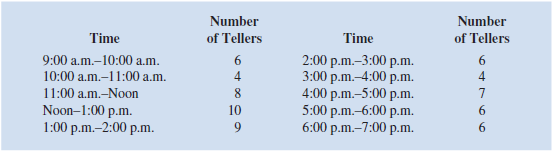 The Northshore Bank is working to develop an efficient work schedule for full-time and part-time tellers. The schedule must provide for efficient operation of the bank including adequate customer service, employee breaks, and so on. On Fridays, the bank is open from 9:00 a.m. to 7:00 p.m. The number of tellers necessary to provide adequate customer service during each hour of operation is summarized here: Each full-time employee starts on the hour and works a 4-hour shift, followed by a 1-hour break and then a 3-hour shift. Part-time employees work one 4-hour shift beginning on the hour. Considering salary and fringe benefits, full-time employees cost the bank $15 per hour ($105 a day), and part-time employees cost the bank $8 per hour ($32 per day). a. Formulate an integer programming model that can be used to develop a schedule that will satisfy customer service needs at a minimum employee cost. ( Hint: Let x i 5 number of full-time employees coming on duty at the beginning of hour i and y i 5 number of part-time employees coming on duty at the beginning of hour i. )b. Solve the LP Relaxation of your model in part a. c. Solve your model in part a for the optimal schedule of tellers. Comment on the solution. d. After reviewing the solution to part c, the bank manager realized that some additional requirements must be specified. Specifically, she wants to ensure that one full-time employee is on duty at all times and that there is a staff of at least five full-time employees. Revise your model to incorporate these additional requirements, and solve for the optimal solution