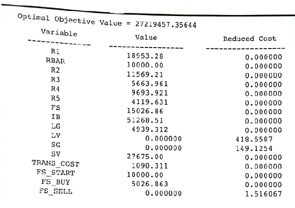 Hauck financial services has a number of passive, buy and hold clients. For these clients. Hauck offers in investment account whereby clients agree to put their memory into a portfolio of mutual funds that is rebalanced once a year. When the rebalancing occurs, Hauck determine the mix of mutual funds in each investor's portfolio by solving an extension of the Markowitz portfolio model that incorporates transaction costs. Investors are charged a small transaction cost of the annual rebalancing of their portfolio. For simplicity, assume the following: • At the beginning of the time period (in this case one year), the portfolio is rebalanced by using and selling Hauck mutual funds. • The transaction costs associated with buying and selling mutual fund are paid at the beginning of the period when the portfolio is rebalanced, which in effect reduces the amount of money available to reinvest. • No further transaction are made until the end of the time period, at which the point the new value of the portfolio is observed. • The transaction cost is a linear function of the dollar amount of mutual funds bought or sold. Jean Delgado is one of Hauk's buy and-hold- clients. We briefly describe the model as is used by Hauck for rebalancing her portfolio. The mix of mutual funds that are being considered for her portfolio are a foreign stock ( FS ) an intermediate-term bond fund ( IB ), a large-cap growth ( LG ), a small-cap growth fund( SG ) and a small-cap value funds( SV ). In the traditional Markowitz model, the variables are usually interpreted as the proportion of the portfolio invested in the asset represented by the variable. For example, FS is the proportion of the portfolio invested in the foreign stock fund. Then the FS = 25,000 implies $25,000 is invested in the foreign stock fund. Based on these assumptions, the initial portfolio value must equal the amount of money spent on transaction costs plus the amount invested in all the assets after rebalancing. That is, The extension of the Markowitz model that Hauck uses for rebalancing portfolio requires a balance constraint for each fund. This balance constraint is Using this balance constraint requires three additional variables for each fund: one for the amount invested prior to rebalancing, one for the amount sold, and one for the amount purchased. For instance, the balance constraint for the foreign stock fund is Jean Delgado has $ 100,000 in her account prior to the annual rebalancing, and she has specified a minimum acceptable return of 10%. Hauck plans to use the following model to rebalance Ms. Delgado's portfolio. The complete model with transaction costs is Notice that the transaction fee is set at I% in the model (the last constraint) and that the transaction cost for buying and selling funds shares of the mutual funds is a linear function of the amount bought and sold. With this model, the transactions costs are deducted from the client's account at the time of rebalancing and thus reduces the amount money invested. The LINGO solution for Ms. Delgado's rebalancing problem is shown in Figure 8 16. Managerial Report Assume you are a newly employed quantitative analyst hired by Hauck financial services. One of your first tasks is to review the portfolio rebalancing model in order to helps resolve a dispute with Jean Delgado has had Hauck passively managed portfolios for the last year and has complained that she is not getting the rate of return of 10% that the specified. After a review of her annual statement for the last years she is actually getting less than 10% on average. 1. According to the model solution in Figure 8.16, IB_BUY = $41,268.51. How much transaction cost associated with rebalancing Ms. Delgado's portfolio? 2. Based on the model solution given in Figure 8.16, what is the total transaction costs associated with rebalancing Ms Delgado's portfolio? 3. After paying transaction cost, how much did Ms Delgado have invested in mutual funds after her portfolio was rebalanced? 4. According to the model solution in Figure 8.16, IB = $51,268.51 how much can Ms. Delgado expected to have in the intermediate - term bound fund at the end of the year? 5. According to the model solution in Figure 8.16, the expected return of the portfolio is $10,000. What is the expected dollar amount in Ms. Delgado's at the end of the year? Can she expect to earn 10% on the $100,000 she had at the beginning of the year? 6. It is now time prepare a report to management to explain why Ms. Delgado did earn each year on her investment. Make a recommendation in terms of a revised portfolio that Jean Delgado can have expected portfolio balance of $110,000 at the end next year. Prepare a report that includes a modified optimization model that will given an expect of return 10% on the amount of money available at the beginning of the year before paying the transaction costs Explain why current model does not do this. 7. Solve the formulation in part (6) for Jean Delgado. How does the portfolio composition differ that shown in Figure 8.16? FIGURE 8.16 SOLUTION TO HAUK MINIMUM VARIANCE PORTFOLIO WITH TRANSACTION COSTS