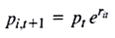 The purpose of this exercise is to learn how to calculate stock returns for portfolio models using actual stock price data. First, it is necessary to obtain stock price data. One source (of many) is Yahoo! Go to the link http://finance.yahoo.com and type in a ticker symbol such as AAPL (for Apple Computer). Then on the left-hand side of the page, select Historical Data. These data easily downloaded to a spreadsheet by clicking on the link Download to Spreadsheet at the bottom of the page. For Apple Computer (AAPL), Advanced Micro Devices (AMD), and Oracle Corporation (ORCL), download the monthly price data January 1997 through January 2006. These data contain closing prices that are adjusted for stock dividends and splits. You now have stock prices for 10 years and the objective is to calculate the annual returns for each stock for the years 1997 through 2005. Returns are often calculated using continuous compounding. If the stock prices are adjusted for splits and stock dividends, then the price of stock i in period t + 1, P i,t +1 , is given by where p it is the price of stock i in period t and r it is the return on stock i in period t. This calculation assumes no cash dividends were paid, which is true of Apple Computer. Advanced Micro Devices, and Oracle Corporation. Solving the equation for the return on stock i in period t gives For example, the Apple Computer adjusted closing price in January 2005 was 38.45. The closing price in January 2006 was 75.51. Thus, the continuously compounded return for Apple Computer from January 2005 to January 2006 is We use this calculation as our estimate of the annual return for Apple Computer for the year 2005. Take the closing stock prices that you have downloaded and calculate the annual returns for 1997-2005 for AAPL, AMD, and ORCL using r it = ln ( p i,t +1 / p t ). If you calculate the returns properly, your results should appear as in Figure 8.15. FIGURE 8.15 YEARLY RETURNS FOR AAPL, AMD, AND ORCL