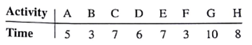 Consider the following project network and activity times (in weeks): a. Identify the critical path. b. How much time will be needed to complete this project? c. Can activity D be delayed without delaying the entire project? If so, by how many weeks? d. Can activity C be delayed without delaying the entire project? If so, by how many weeks? e. What is the schedule for activity E?