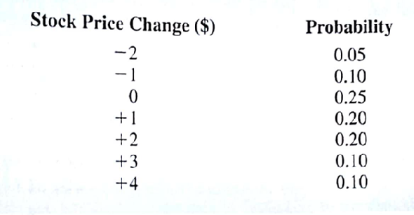 The price of a share of a particular stock listen on the New York Stock Exchange is currently $39. The following probability distribution shows how the price per share is expected to change a three-month period: a. Set up intervals of random numbers that can be used to generate the change in stock price over a three-month period. b. With the current price of $39 per share and the random numbers 0.1091, 0.9407,0.1941, and 0.8083, simulate the price per share for the next four 3-month periods. What is the ending simulated price per share?