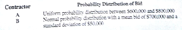 A building contractor is preparing a bid on a new construction project. Two other contractors will be submitting bids for the same project. Based on past bidding practices bids from the other contractors can be described by the following probability distributions: a. If Rebuilding contractor submits a bid of $650,000. What is the probability that the contractor submits the lowest bid and wins the contract for the new construction project? Use a worksheet to simulate 1000 trials of the contract bidding process. b. The building contractor is also considering bids of $625,000 and $615,000. If the building contractor would like to bid such that the probability of winning the bid is about 0.80, what bid would you recommend? Repeat the simulation process with bids of $625,000 and $615,000 to justify your recommendation.