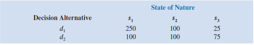 The following payoff table shows profit for a decision analysis problem with two decision alternatives and three states of nature: a. Construct a decision tree for this problem. b. If the decision maker knows nothing about the probabilities of the three states of nature, what is the recommended decision using the optimistic, conservative, and minimax regret approaches?