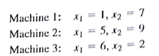 Morley Company is attempting to determine the best location for a new machine in an existing layout of three machines. The existing machines are located at the following x 1 , x 2 coordinates on the shop floor: a. Develop a goal programming model that can he solved to minimize the total distance of the new machine from the three existing machines. The distance is to be measured rectangularly. For example, if the location of the new machine is ( x 1 = 3, x 2 = 5), it is considered to be a distance of Hint : In the goal programming formulation, let x 1 = first coordinate of the new machine location x 2 = second coordinate of the new machine location = amount by which the x 1 coordinate of the new machine exceeds the x 1 coordinate of machine i ( i = 1, 2, 3) = amount by which the x 1 coordinate of machine i exceeds the x 1 coordinate of the new machine ( i = 1, 2, 3) = amount by which the x 2 coordinate of the new machine exceeds the x 2 coordinate of machine i ( i = 1, 2, 3) = amount by which the x 2 coordinate of machine exceeds the x 2 coordinate of the new machine ( i = 1, 2, 3)b. What is the optimal location for the new machine?