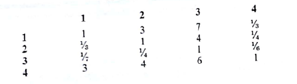 A study comparing four personal, compute, resulted in the following pairwise comparison matrix for the performance criterion: a. Determine the priorities for the four computers relative to the performance criterion. b. Compute the consistency ratio. Are the judgments regarding performance consistent? Explain.
