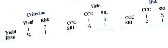 An individual was interested in determining which of two stocks to invest in, Central Computing Company (CCC) or Software Research, Inc. (SRI). The criteria through to be most relevant in making the decision are the potential yield of the stock and the risk associated with the investment. The pairwise comparison matrixes for this problem are a. Compute the priorities for each pairwise comparison matrix. b. Determine the overall priority for the two investments, CCC and SRI. Which investment is preferred based on yield and risk?