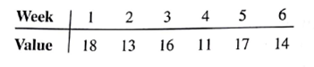 Consider the following time series data: a. Construct a time series plot. What type of pattern exists in the data? b. Develop a three-week moving average for this time series. Commute MSE and a fore-cast for week 7. c. Use ? = 0.2 to compute the exponential smoothing values for the time series. Compute MSE and a forecast for week 7. d. Compare the three-week moving average forecast with the exponential smoothing forecast using ? = 0.2. Which appears to provide the better forecast based on MSE? Explain. e. Use Excel Solver or LINGO to find the value of ? that minimizes MSE. ( Hint : Minimize the sum of squared error.)