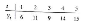 Consider the following time series: a. Construct a time series plot. What type of pattern exists in the data? b. Use Excel Solver or LINGO to find the parameters for the line that minimizes MSE this time series. c. What is the forecast for t = 6?