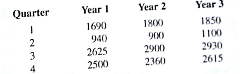 The quarterly sales data number of copies sold) for a college textbook over the past three years follow: a. Construct a time series plot. What type of pattern exits in the data? b. Use an Excel or LINGO model with dummy variables as follow to develop an equation to account for seasonal effects in the data. Qtr1 = 1 if Quarter 1, 0 otherwise; Qtr2 = 1 if Quarter 2, 0 otherwise; Qtr3 = 1 if Quarter 3, 0 otherwise. c. Compute the quarterly forecasts for next year. d. Let t = 1 to refer to the observation in quarter 1 of year 1; t = 2 to refer to the observation in quarter 2 of year 1;... and t = 12 to refer to the observation in quarter 4 of year 3. Using the dummy variables defined in part (b) and t , develop an equation to account for seasonal effects and any linear trend in the time series. Based upon the seasonal effects in the data and linear trend, compute the quarterly forecasts for next year.
