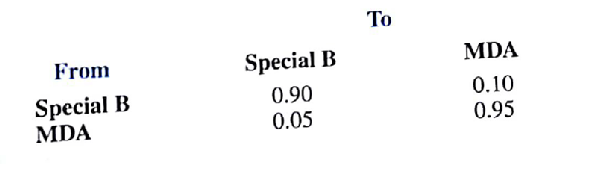 The purchase patterns for two brands of toothpaste can be expresse as a Markov process with the following transition probabilities: a. Which brand appears to have the most loyal customers? Explain. b. What are the projected market shares for the two brands?