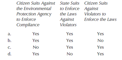 Which of the following remedies is available against a real property owner to enforce the provisions of federal acts regulating air and water pollution?