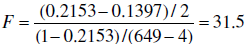 Refer to the ARCH(2) model given in Eq. (22.11.4). Using the same data we estimated the following ARCH(1) model: How would you choose between the two models Show the necessary calculations.