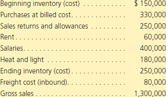 Compute the net profit for a company with the following data: