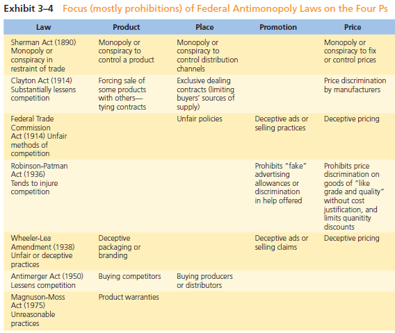 Drawing on data in Exhibit 3-4, do you think that Romania would be an attractive market for a firm that produces home appliances What about Finland Discuss your reasons. Refer to Exhibit-3-4