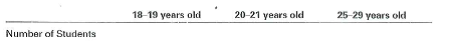 Using the current U.S. Statistical Abstract, answer the following questions: a. Which metropolitan statistical area in the United States has the largest population b. What is the population of this metropolitan area c. What is the estimated median age of the U.S. population d. Complete the following table: e. Complete the following table on school enrollment. f. Completed the following table. g. What was the consumer price index for all items What was the base year What does that indicates