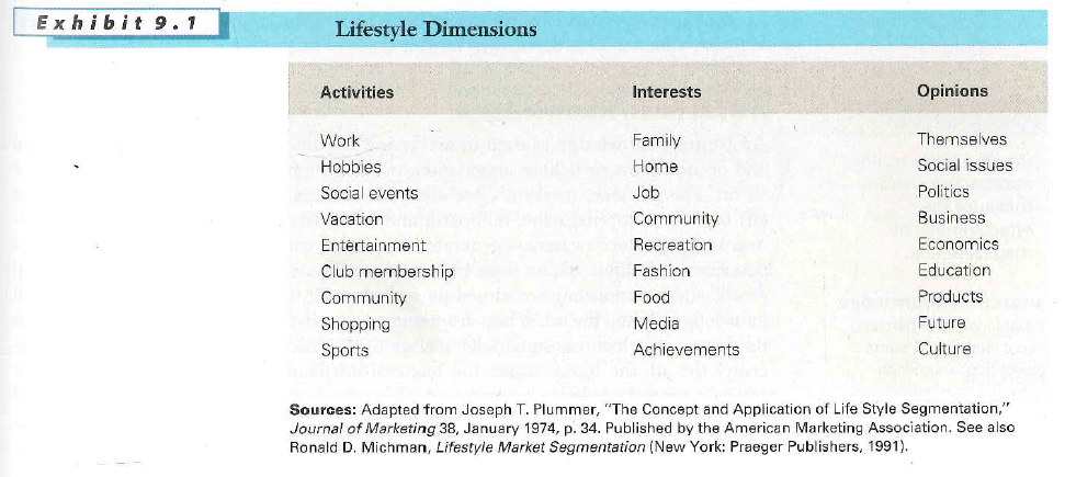 Lifestyle analysis collects data concerning three dimensions of a respondent's lifestyle (see Exhibit 9.1). Compare and contrast these dimensions. Are the three dimensions exhaustive, or can you suggest others that should be included