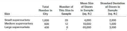 Exclusive Supermarkets is considering entering the Boston market. Before doing so, however, management wishes to estimate the average square feet of selling space among potential competitors, in order to plan the size of the proposed new store. A stratified sample of supermarkets in Boston produced the following results: Was a proportionate or disproportionate stratified sample design used in determining the number of sample observations for each stratum Explain.