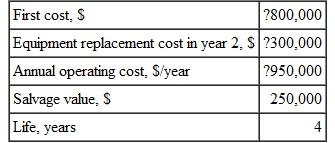 A company that manufactures magnetic flow meters expects to undertake a project that will have the cash flows below. At an interest rate of 10% per year, what is the equivalent annual cost of the project Find the AW value using ( a ) bulated factors, ( b ) lculator functions, and ( c ) spreadsheet. Which method did you find the easiest to use   