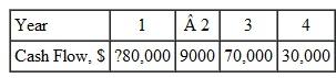 Determine the rate of return per year for the cash flows shown below. Use (a) bulated factors, and and ( b ) spreadsheet.   