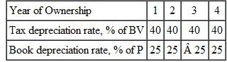 Quantum Electronic Services paid P = $40,000 for its networked computer system. Both tax and book depreciation accounts are maintained. The annual tax depreciation rate is based on the previous year's book value (BV), while the book depreciation rate is based on the original first cost (P). Use the rates listed to plot annual depreciation and book values for each method. Develop the graphs using hand calculations or a spreadsheet, as directed by your instructor.