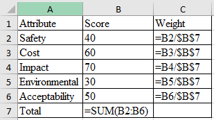 Attributes are the various factors that are part of decision making when decision maker has to evaluate several alternatives. The attributes can be tangible as well as intangible. There has to be weight associated with these attributes as per the importance of attributes. Calculate the weight for each attribute, as per the importance score, as follows: