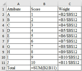 Attributes are the various factors that are part of decision making when decision maker has to evaluate several alternatives. The attributes can be tangible as well as intangible. There has to be weight associated with these attributes as per the importance of attributes. Rank order in attributes means that weight is given inform of ranks i.e. least importance is ranked as one, next as two, and so on. Calculate the weight for each attribute, as per the rank order score, as follows: a. The weight of attribute D is a. The weight of attribute J is