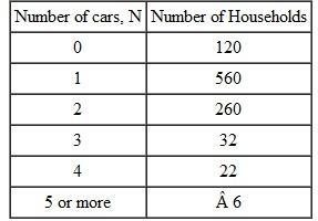 The Car Buyer's Guild surveyed 1000 households to determine the number of operating vehicles that are owned by residents at the address surveyed. Use the results below to determine the percentage of households that own ( a ) or less vehicles; ( b ) or 2 vehicles, and ( c ) re thaN<sub>3</sub> vehicles.