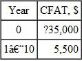 Carl, a colleague in Europe working for the same company as you, estimated annual cash flow after taxes (CFAT) r a project he is working on.