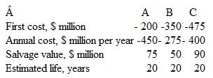 Chevron Corporation has a capital and exploratory budget for oil and gas production of $9.6 billion in one year.The Upstream Division has a project in Angola for which three offshore platform equipment alternatives are identified.Use the present worth method to select the best alternative at 12% per year.