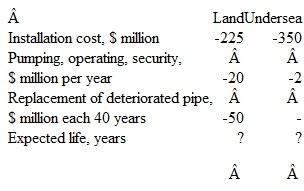 A pipeline engineer working in Kuwait for BP (formerly British Petroleum) wants to perform a capitalized cost analysis on alternative pipeline routings-one predominately by land and the second primarily undersea.The undersea route is more expensive initially due to extra corrosion protection and installation costs, but cheaper security and maintenance reduce annual costs.Select the better routing at 10% per year.