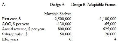 UPS Freight plans to spend $00 million on new long-haul tractor-trailers.Some of these vehicles will include a new shelving design with adjustable shelves to transport irregularly sized freight that requires special handling during loading and unloading.Though the life is relatively short, the director wants a capitalized cost analysis performed on the two final designs.Compare the alternatives at the MARR of 10% per year.