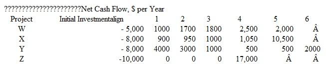 Use the PW method at 8% per year to select up to 3 projects from the 4 available ones if no more than $0,000 can be invested.Estimated lives and annual net cash flows vary.