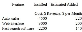 Chloe has $,000 to spend on as many as 3 electronic features to enhance revenue from the telemarketing business she operates on weekends.Use the PW method to determine which of these independent investments are financially acceptable at 6% per year compounded monthly.All are expected to last 3 years.