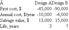 <strong> The PW value for Design B at an interest rate of 8% per year is closest to</strong> A)$128,020. B)$94,000. C)$57,200. D)$140,000.