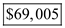 The formula for calculating annual payment is as follows: Here, P is present value, n is number of years, and i is annual rate of interest. The standard notation equation is where the value of the factor is seen in the compound interest factor table. Here, P is -$3,150,000, S is $300,000 n is 13 years, and i is 10% annual rate of interest. Calculate the annual worth, as follows: Calculate the difference in annual revenue amount calculated before, as follows: Thus, the difference in annual revenue amount calculated before is .