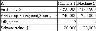 The TT Racing and Performance Motor Corporation wishes to evaluate two alternative machines for NASCAR motor tuneups.Use the AW method at 9% per year to select the better alternative.