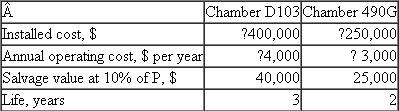 Holly Farms is considering two environmental chambers to accomplish detailed laboratory confirmations of on-line bacteria tests in chicken meat for the presence of E.coli 0157:H7 and Listeria monocytogenes. a.If this project will last for 6 years and i = 10% per year, perform an AW method evaluation todetermine which chamber is more economical. b.Chamber D103 can be purchased with different options and, therefore, at different installedcosts.They range from $00,000 to $00,000.Will the selection change if one of these othermodels is installed?