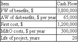 Calculate the conventional B/C ratio for the cash flow estimates shown at a discount rate of 8% per year.