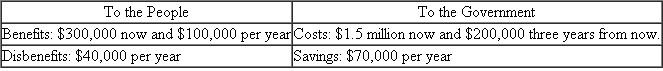 From the following data, calculate the ( a ) conventional and ( b ) modified benefit/cost ratios using an interest rate of 6% per year and an infinite project period.