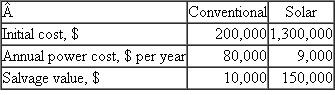 Solar and conventional alternatives are available for providing energy at a remote U.S.Army training site.The costs associated with each alternative are shown.Use the B/C method to determine which should be selected at an interest rate of 7% per year over a 5-year study period.