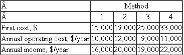 Four methods are available to recover lubricant from an automated milling system.The investment costs and income associated with each are shown.Assuming that all methods have a 10-year life with zero salvage value, determine which one should be selected using a MARR of 10% per year and the B/C method.Consider operating cost as a disbenefit.