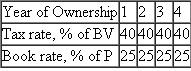 Quantum Electronic Services paid P = $0,000 for its networked computer system.Both tax and book depreciation accounts are maintained.The annual tax recovery rate is based on the previous year's book value (BV), while the book depreciation rate is based on the original first cost (P).Use the rates listed to plot (a) annual depreciation and (b) book values for each method.