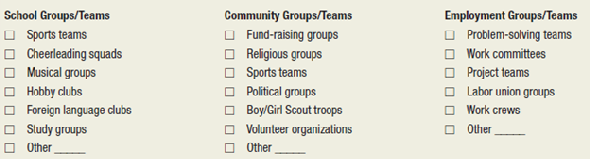 Teamwork Background Think about all the different kinds of groups and teams you have been a member of or been involved with. Here's a checklist to help you remember them-with Other spaces to fill in ones not listed. Check all that apply. Task 1. Of those you checked, circle those that you would categorize as a really great team. 2. Examine the following table36 and circle those characteristics from columns two and three that were represented in your really great team experiences.