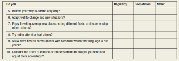 Appreciating and Valuing Diversity Background Here's a quick self-assessment to get you to think about diversity issues and evaluate the behaviors you exhibit that reflect your level of appreciation of other cultures: Indications from score 40-50 You appear to understand the importance of valuing diversity and exhibit behaviors that support your appreciation of diversity. 6-39 You appear to have a basic understanding of the importance of valuing diversity and exhibit some behaviors that support that understanding. 13-5 You appear to lack a thorough understanding of the importance of valuing diversity and exhibit only some behaviors related to valuing diversity. 0-1 You appear to lack an understanding of valuing diversity and exhibit few, if any, behaviors of an individual who appreciates and values diversity. Task In a small group or class discussion, share the results of your assessment. After reading the following list of ways you can increase your knowledge and understanding of other cultures, select one of the items that you have done and share how it helped you learn more about another culture. Finish your discussion by generating your own ideas on other ways you can learn about and understand other cultures and fill in those ideas on the blank lines on page 319. • Be alert to and take advantage of opportunities to talk to and get to know people from other races and ethnic groups. You can find them in your neighborhood, in your classes, at your fitness center, at a concert or sporting event-just about anywhere you go. Take the initiative to strike up a conversation and show a genuine interest in getting to know the other person. • Select a culture you're interested in and immerse yourself in that culture. Read novels, look at art, take courses, see plays. • College students often have unique opportunities to travel inexpensively to other countries-for example, as a member of a performing arts group, with a humanitarian mission group, or as part of a college course studying abroad. Actively seek out travel opportunities that will expose you to as many cultures as possible during your college education. • Study a foreign language. • Expand your taste buds. The next time you're going to go to a restaurant, instead of choosing that old familiar favorite, find a restaurant that serves ethnic food you've never tried before. • Many large metropolitan cities sponsor ethnic festivals, particularly in the summertime, where you can go and take in the sights and sounds of other cultures. Take advantage of these opportunities to have a fun time learning about cultures that are different from yours. • _________________________________________________________________________________________________________ • _________________________________________________________________________________________________________
