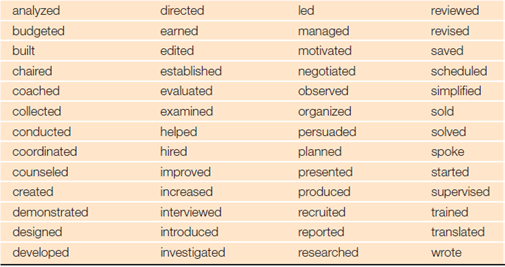 Use 10 of the verbs from Figure 12.7 to write action statements describing what you've done in paid or volunteer work, in classes, in extracurricular activities, or in community service. Figure 12.7 Action Verbs for Résumés